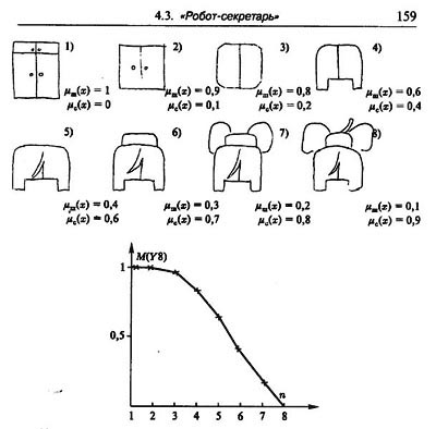 Shapiro-ER1.jpg (32756 bytes)
